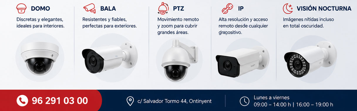 Cámaras de seguridad. VistActiva Cámaras de seguridad. VistActiva